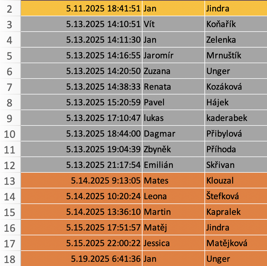 2. KPZ - MLADA BOLESLAV - pořadí výherců_1